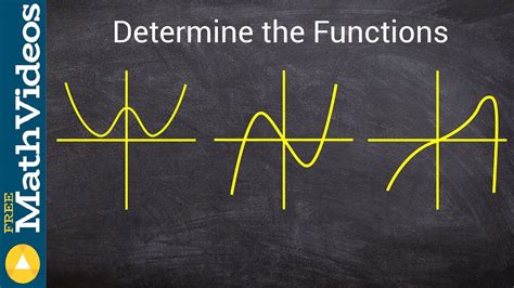 How to Tell if a Function is Even, Odd or Neither.